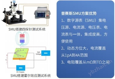 SMU網(wǎng)絡(luò)技術(shù)服務(wù)搭建圖解析與實(shí)施指南
