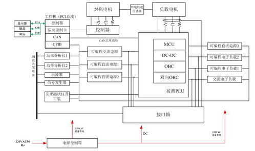 peu功能開發測試系統方案