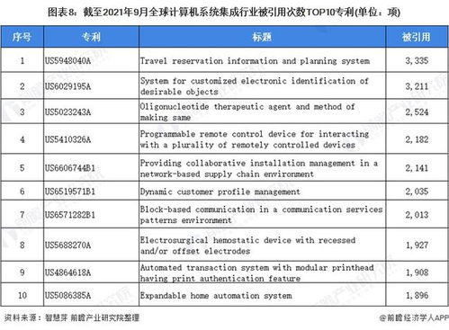 2021年全球計算機系統集成行業技術全景圖譜 專利申請、競爭格局與價值分析