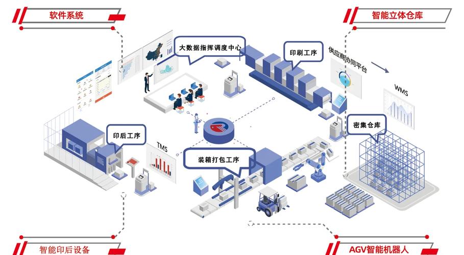 智慧工廠與傳統(tǒng)工廠的六大差異 計算機軟硬件的核心變革