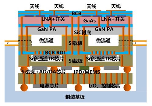 集成電路的演進與未來 從芯片集成到系統(tǒng)集成的躍遷