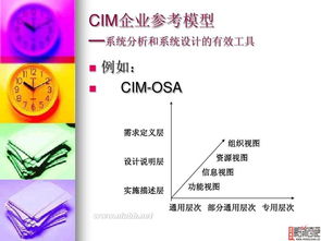 計算機集成制造系統(tǒng) 融合、演進與未來展望